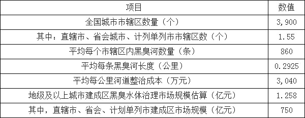 環(huán)保預測-華夏經(jīng)緯市場調(diào)查公司