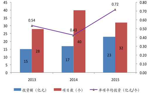 環(huán)保預測-華夏經(jīng)緯市場調(diào)查公司