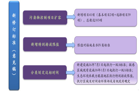環(huán)保預測-華夏經(jīng)緯市場調(diào)查公司