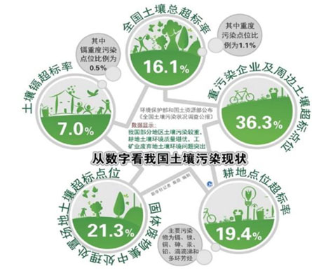 環(huán)保預測-華夏經(jīng)緯市場調(diào)查公司