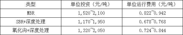 環(huán)保預測-華夏經(jīng)緯市場調(diào)查公司