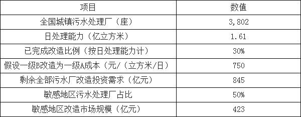 環(huán)保預測-華夏經(jīng)緯市場調(diào)查公司