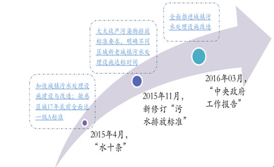 環(huán)保預測-華夏經(jīng)緯市場調(diào)查公司