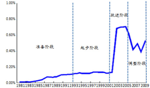 環(huán)保預測-華夏經(jīng)緯市場調(diào)查公司