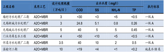 環(huán)保預測-華夏經(jīng)緯市場調(diào)查公司
